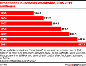 Broadband Growing