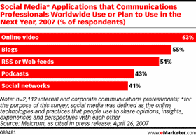 eMarketer.com Graphic