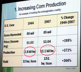 Corn Yield Per Acre