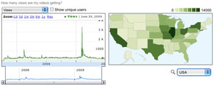 ZimmComm YouTube Stats